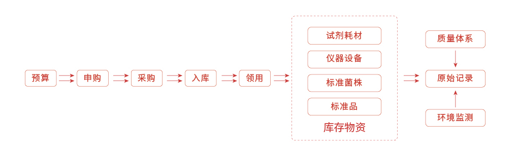 平臺一體化-32.jpg